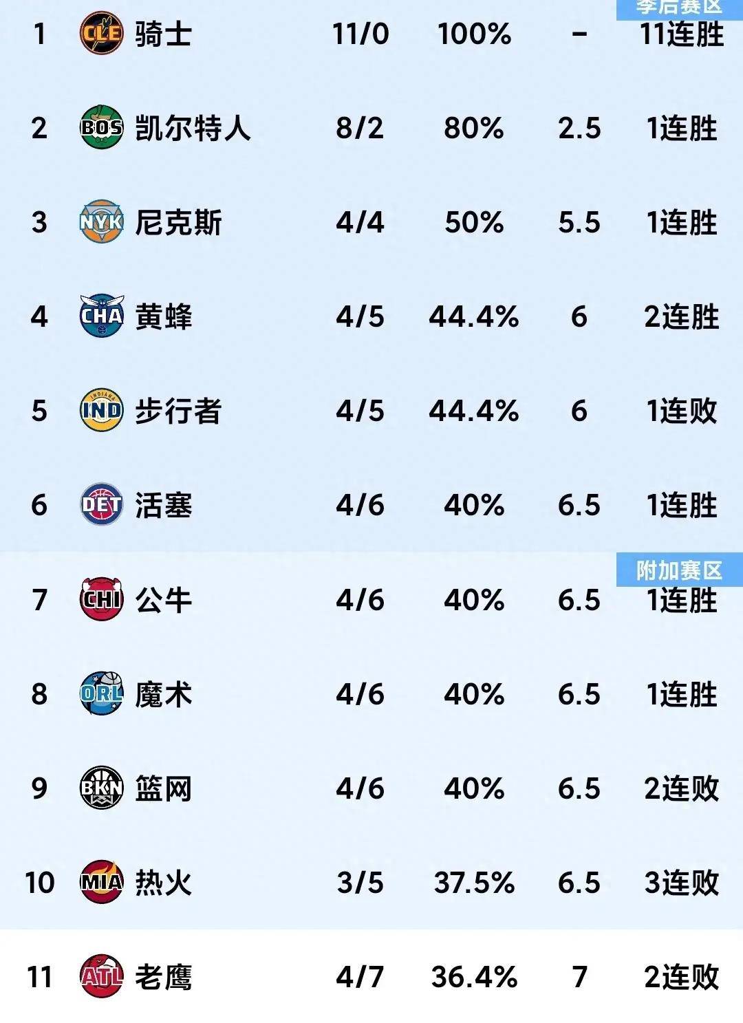 篮网力克骑士，亨特全场高效砍下分连胜的简单介绍